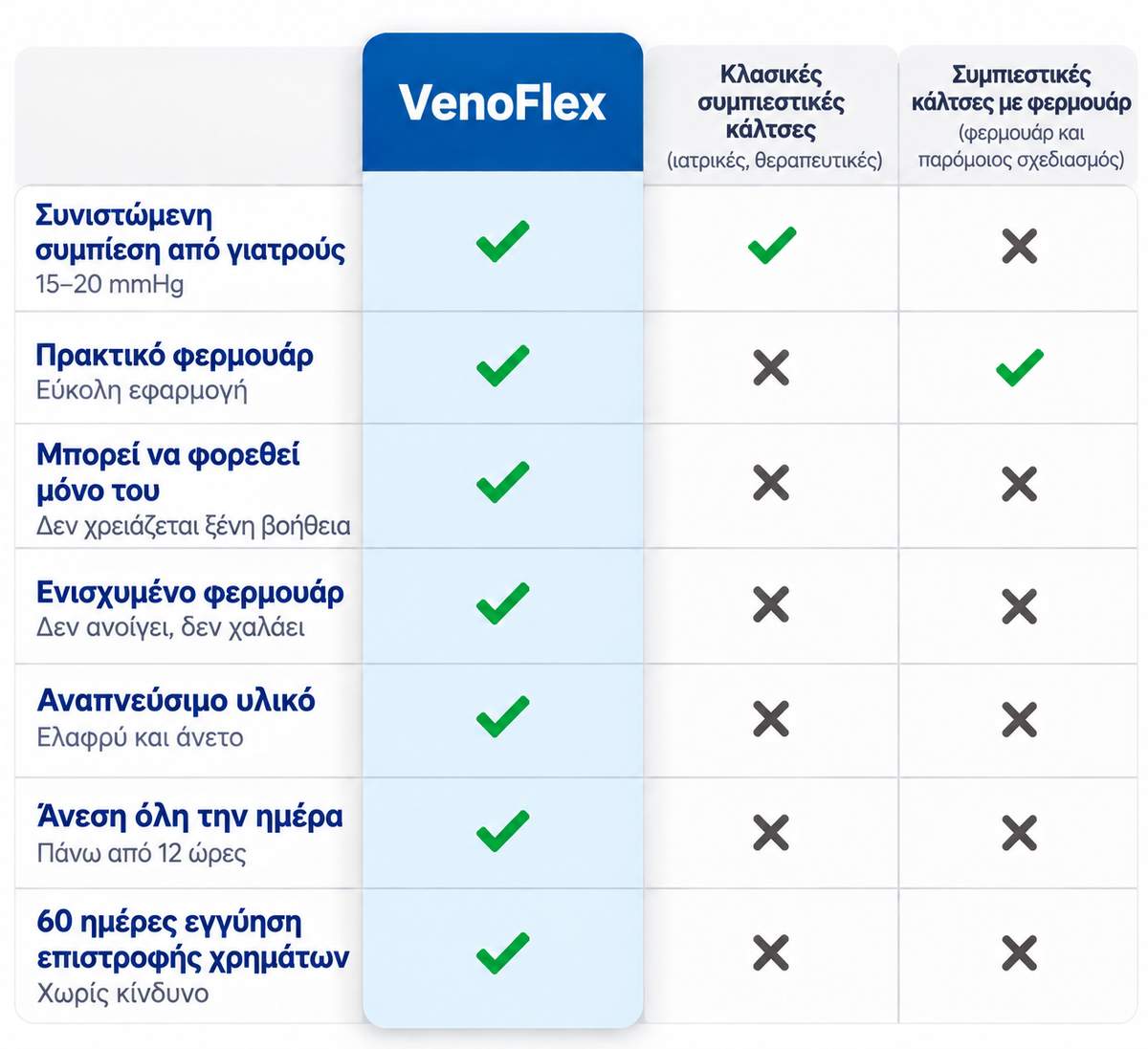 VenoFlex™ – Κάλτσες συμπίεσης με φερμουάρ