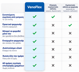 VenoFlex™ – Κάλτσες συμπίεσης με φερμουάρ